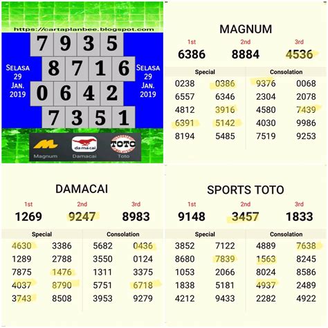 ramalan j3|RAMALAN NOMBOR 4D 6D 2022 .